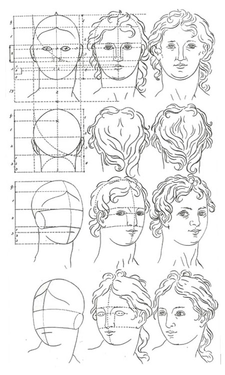Рисовальная книга Прейслера. Таблица рисования головы человека